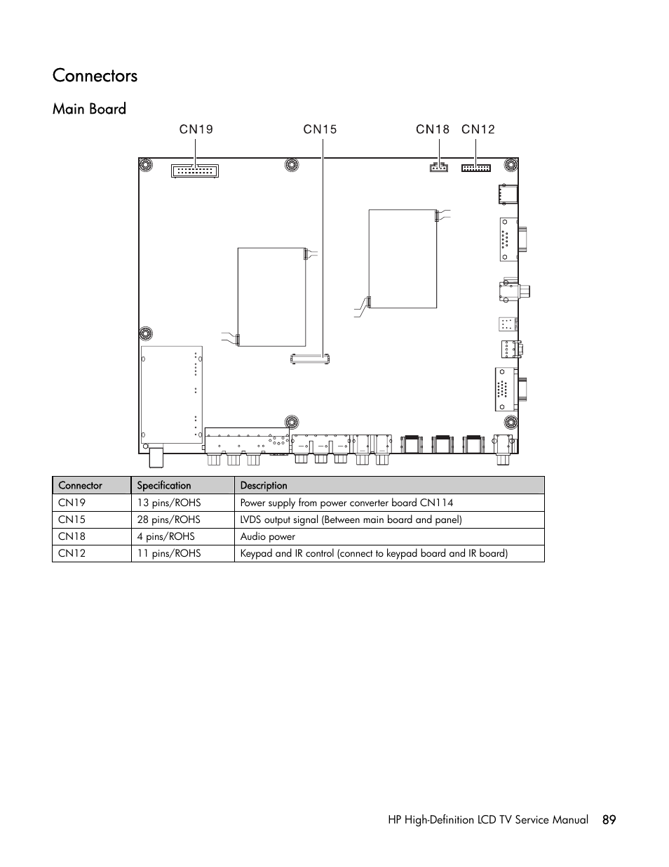 Connectors, Main board | HP LT3200 User Manual | Page 94 / 101