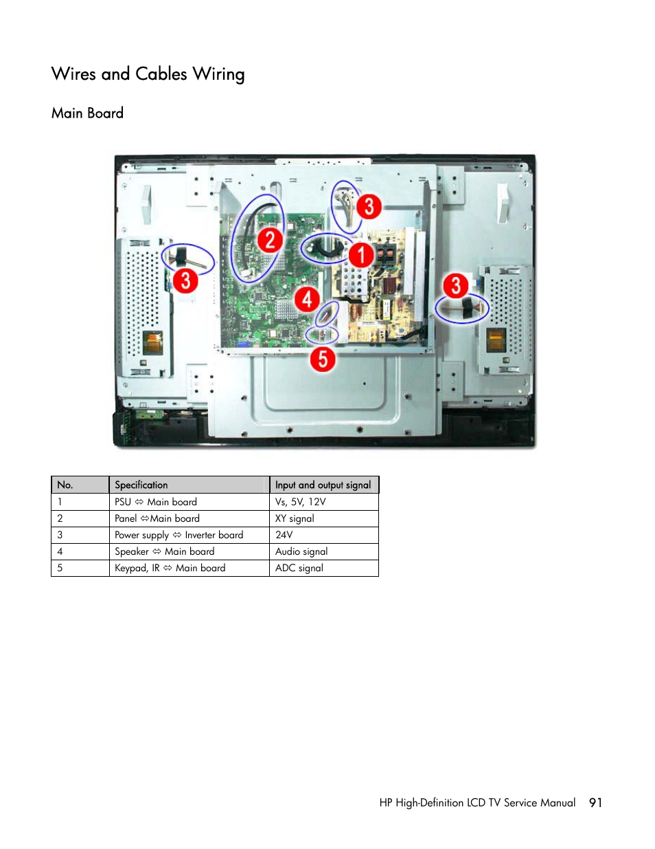 Wires and cables wiring, Main board | HP LT3200 User Manual | Page 96 / 101