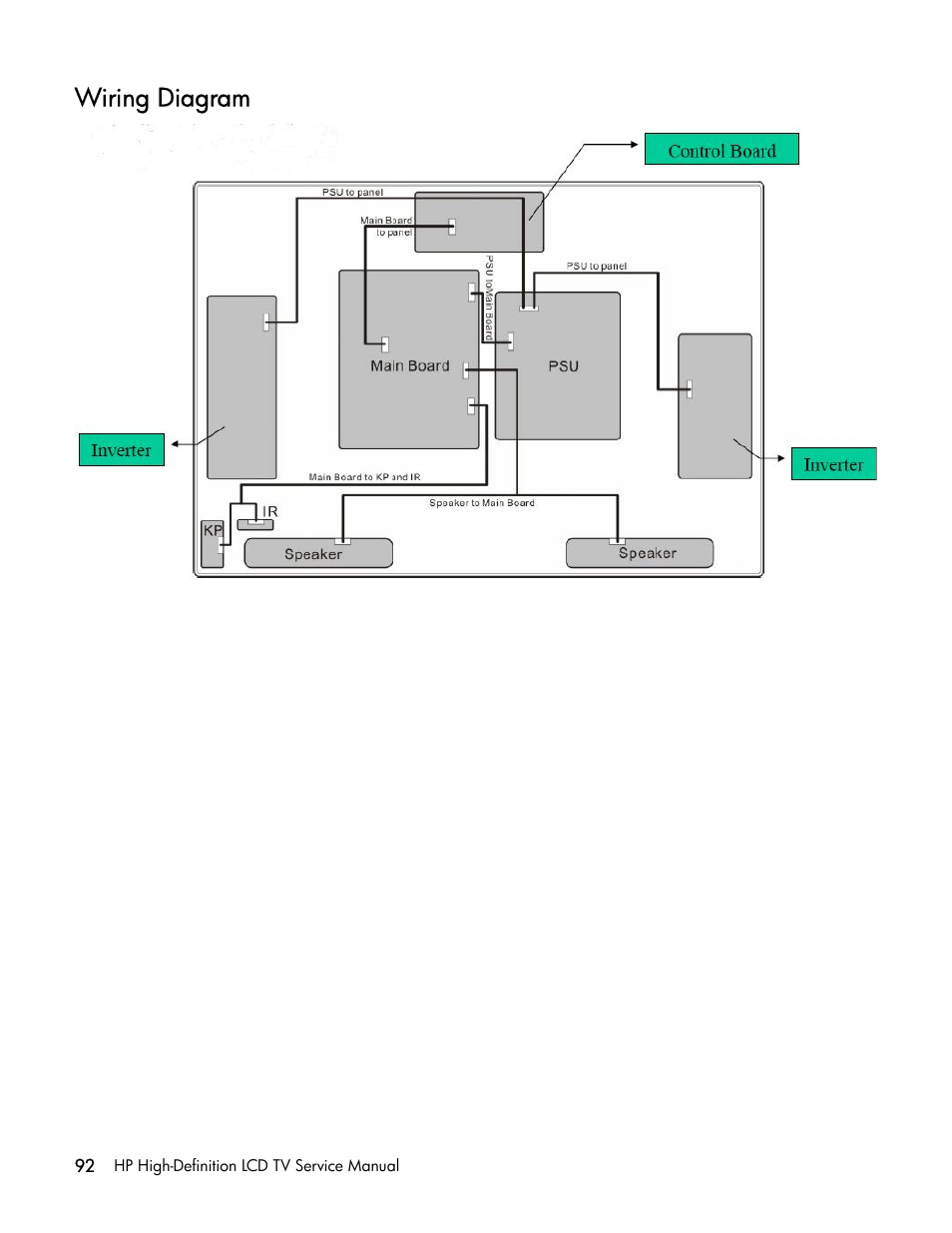 Wiring diagram | HP LT3200 User Manual | Page 97 / 101