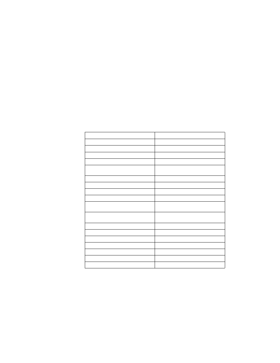 Paper choices when copying, Select the correct paper type when copying, To copy on this paper | Select this paper type, Paper choices when copying -2, Select the correct paper type when copying -2 | HP PSC-500 User Manual | Page 10 / 40
