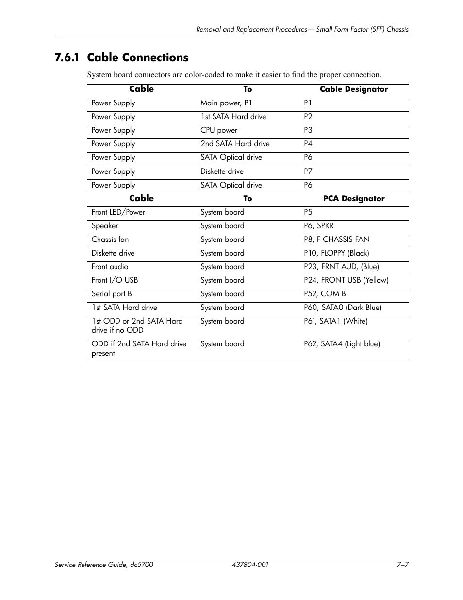 1 cable connections | HP dc5700 User Manual | Page 111 / 216