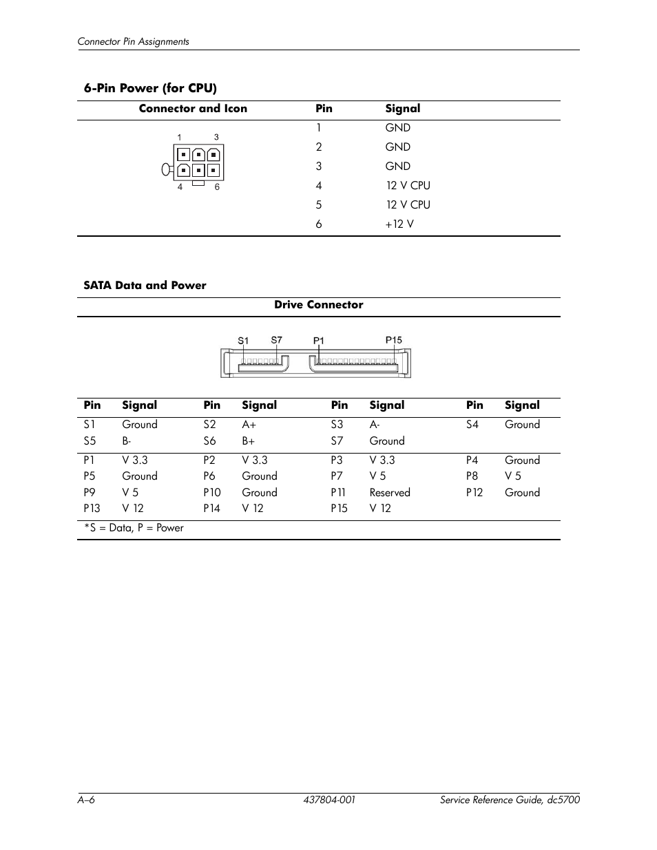 HP dc5700 User Manual | Page 146 / 216