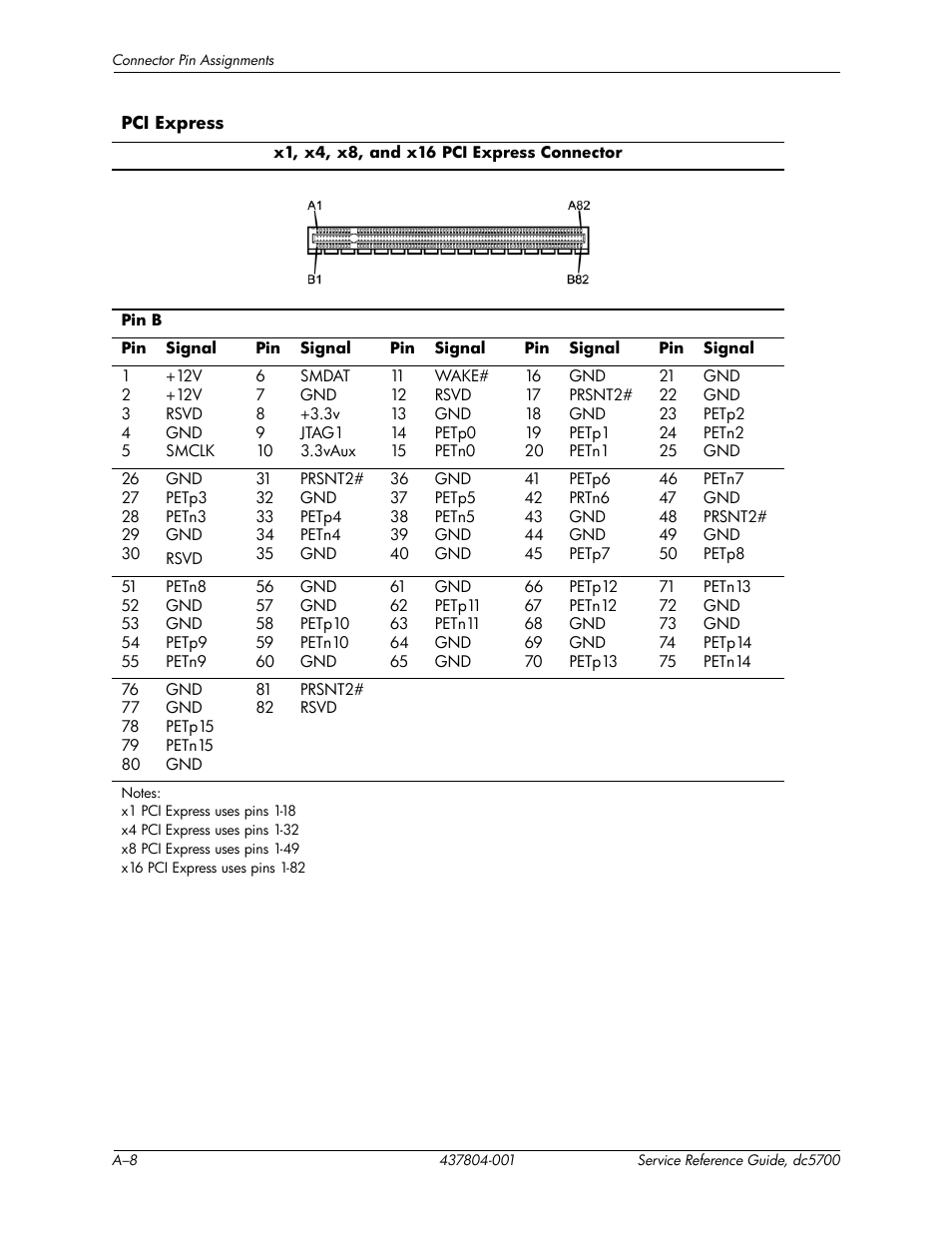 HP dc5700 User Manual | Page 148 / 216
