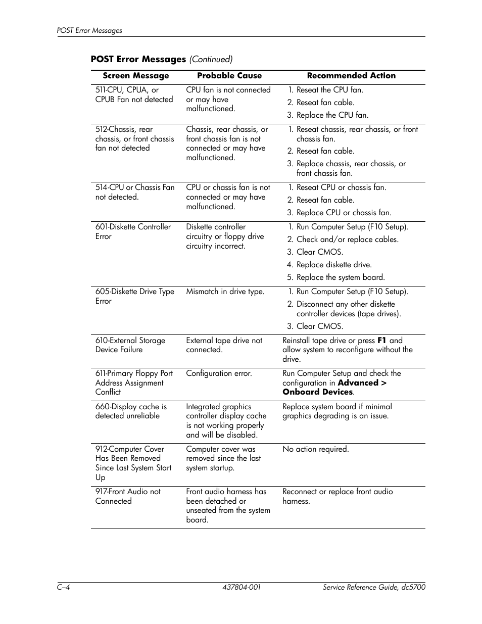 HP dc5700 User Manual | Page 156 / 216