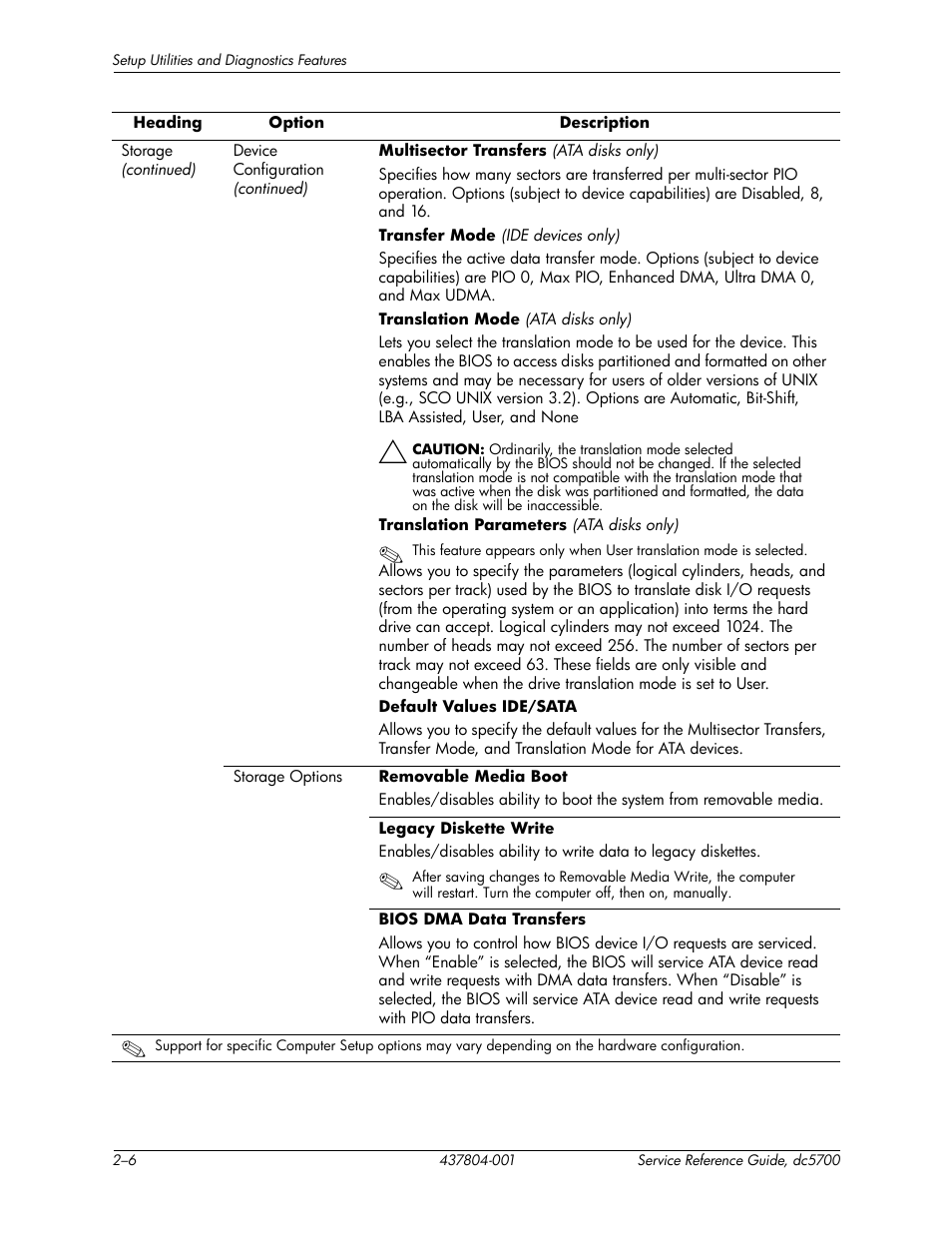 HP dc5700 User Manual | Page 16 / 216