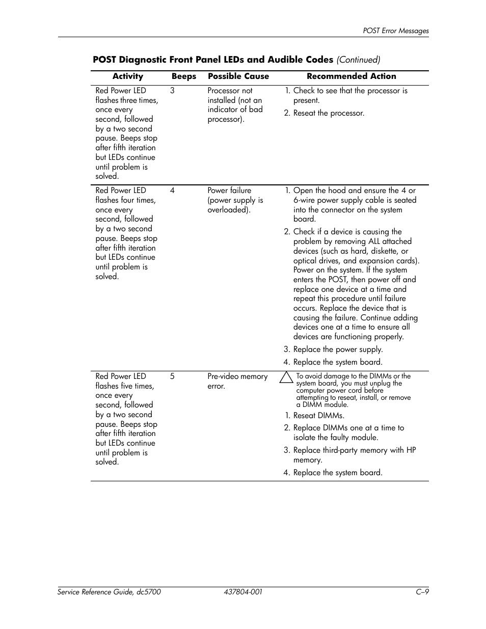 HP dc5700 User Manual | Page 161 / 216