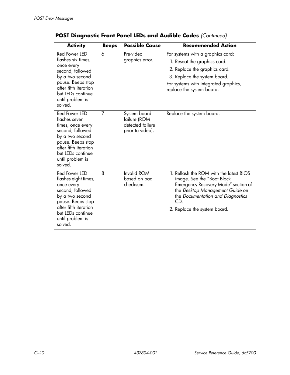 HP dc5700 User Manual | Page 162 / 216