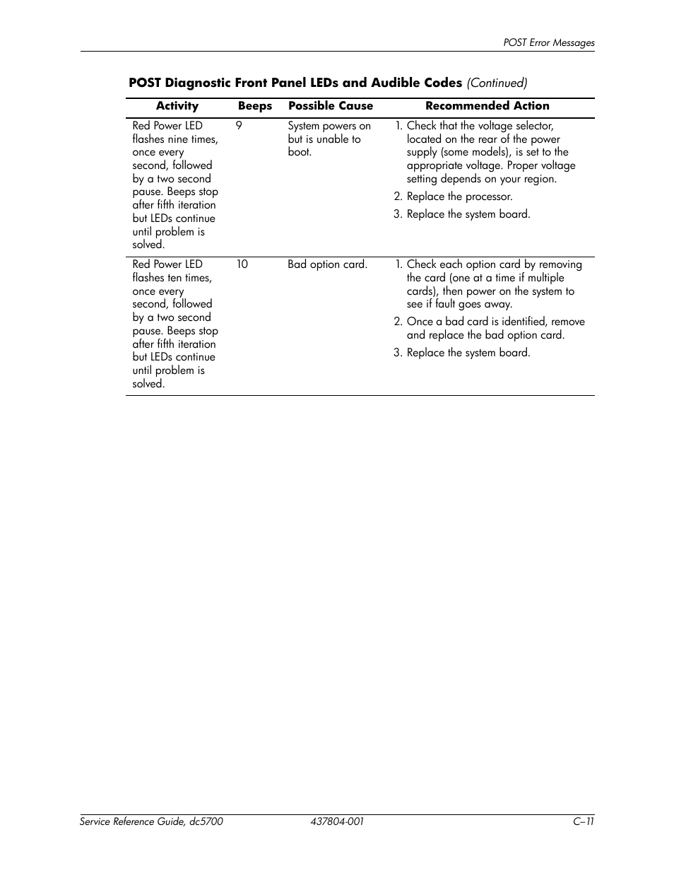 HP dc5700 User Manual | Page 163 / 216