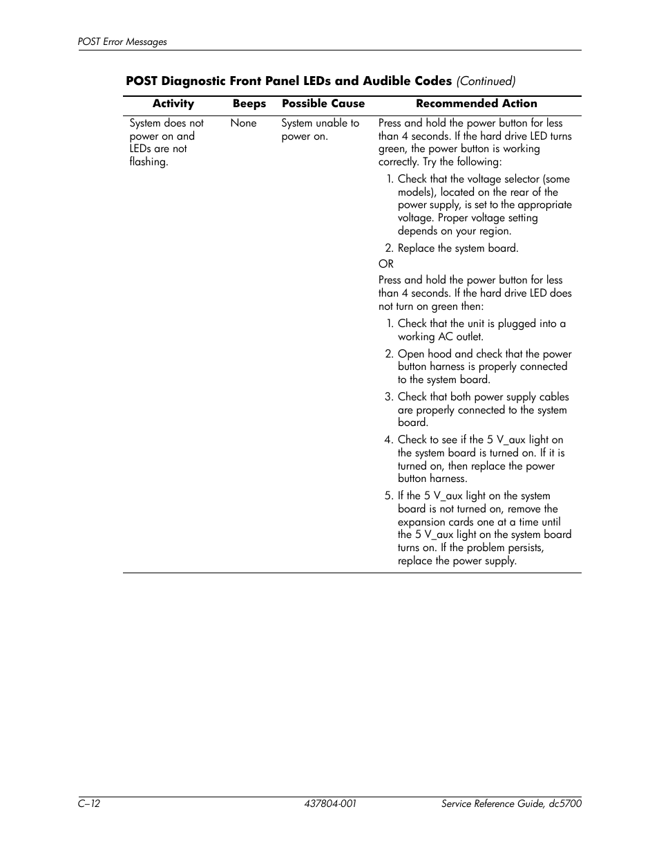 HP dc5700 User Manual | Page 164 / 216