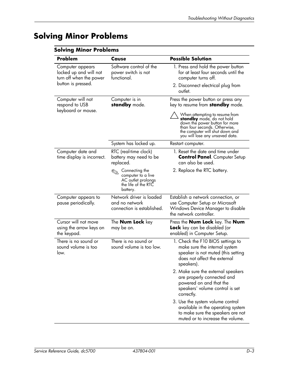 Solving minor problems | HP dc5700 User Manual | Page 167 / 216