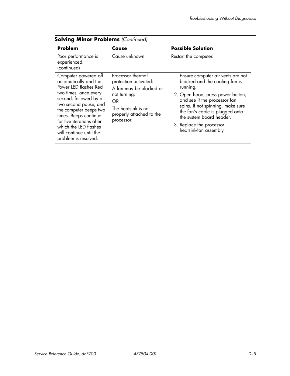 HP dc5700 User Manual | Page 169 / 216