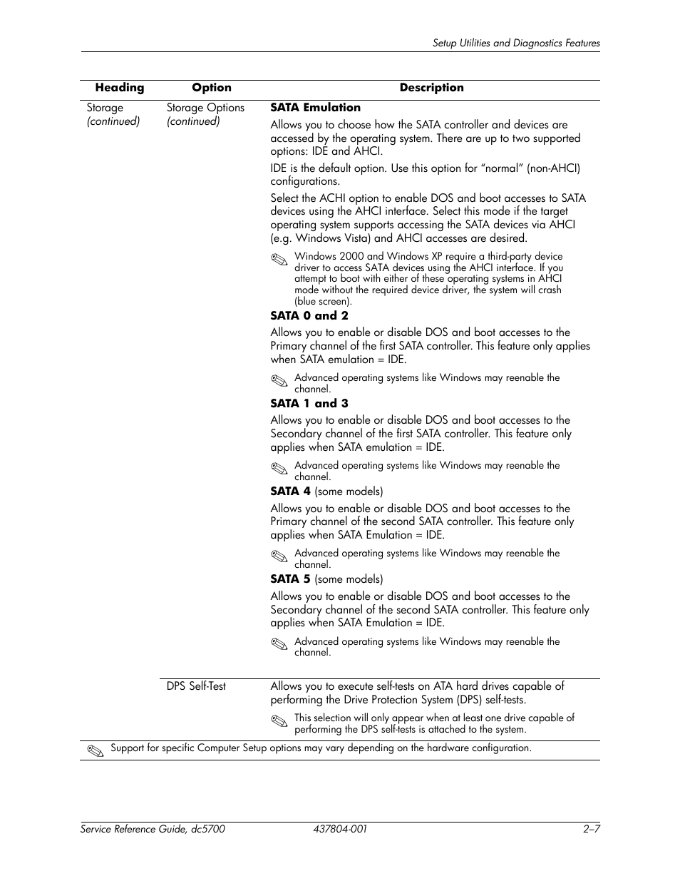 HP dc5700 User Manual | Page 17 / 216