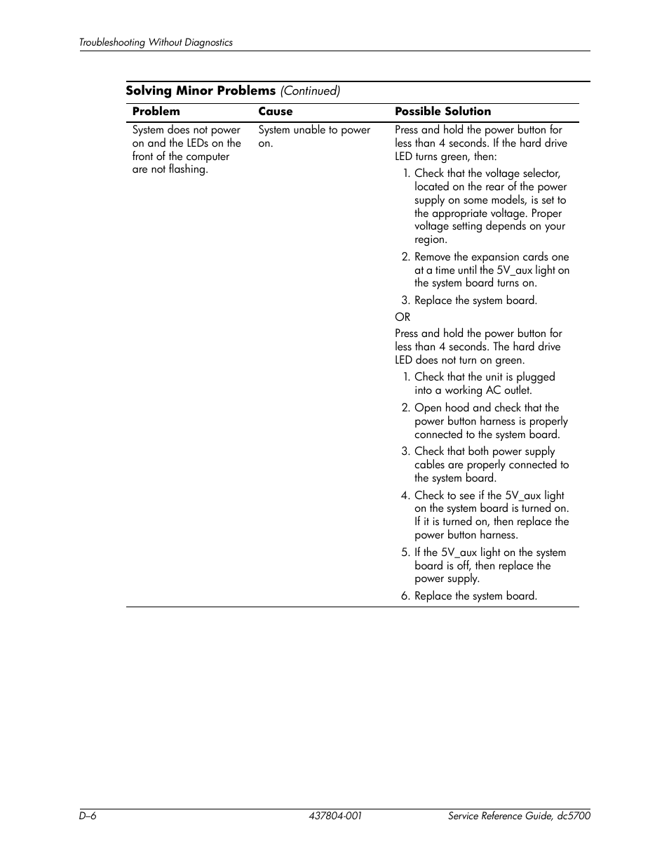 HP dc5700 User Manual | Page 170 / 216