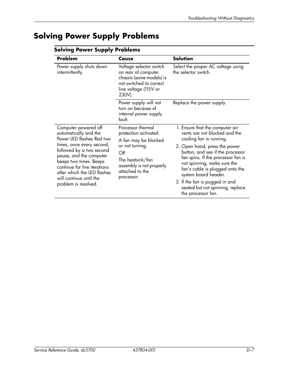 Solving power supply problems | HP dc5700 User Manual | Page 171 / 216