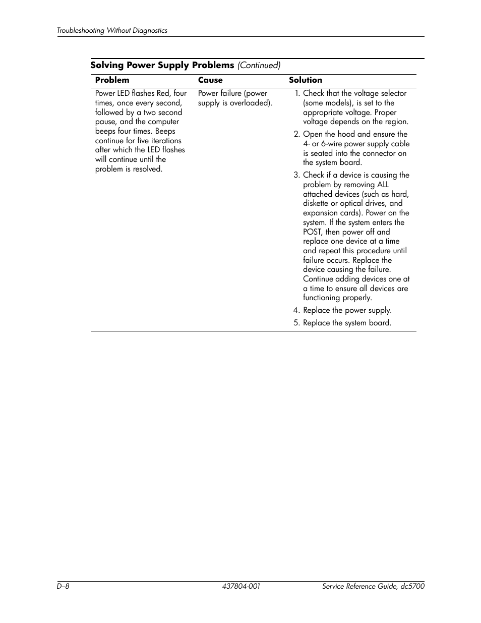 HP dc5700 User Manual | Page 172 / 216