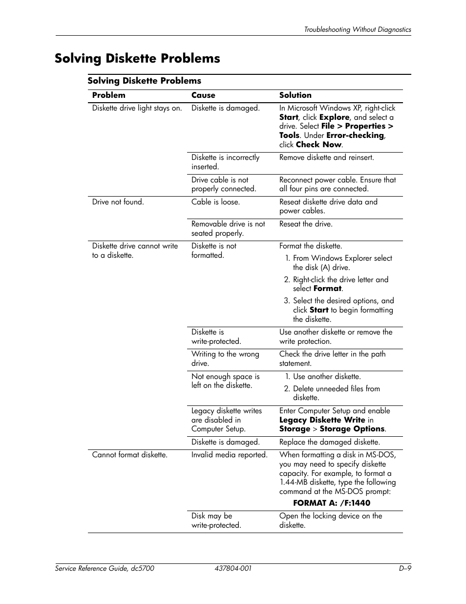 Solving diskette problems | HP dc5700 User Manual | Page 173 / 216