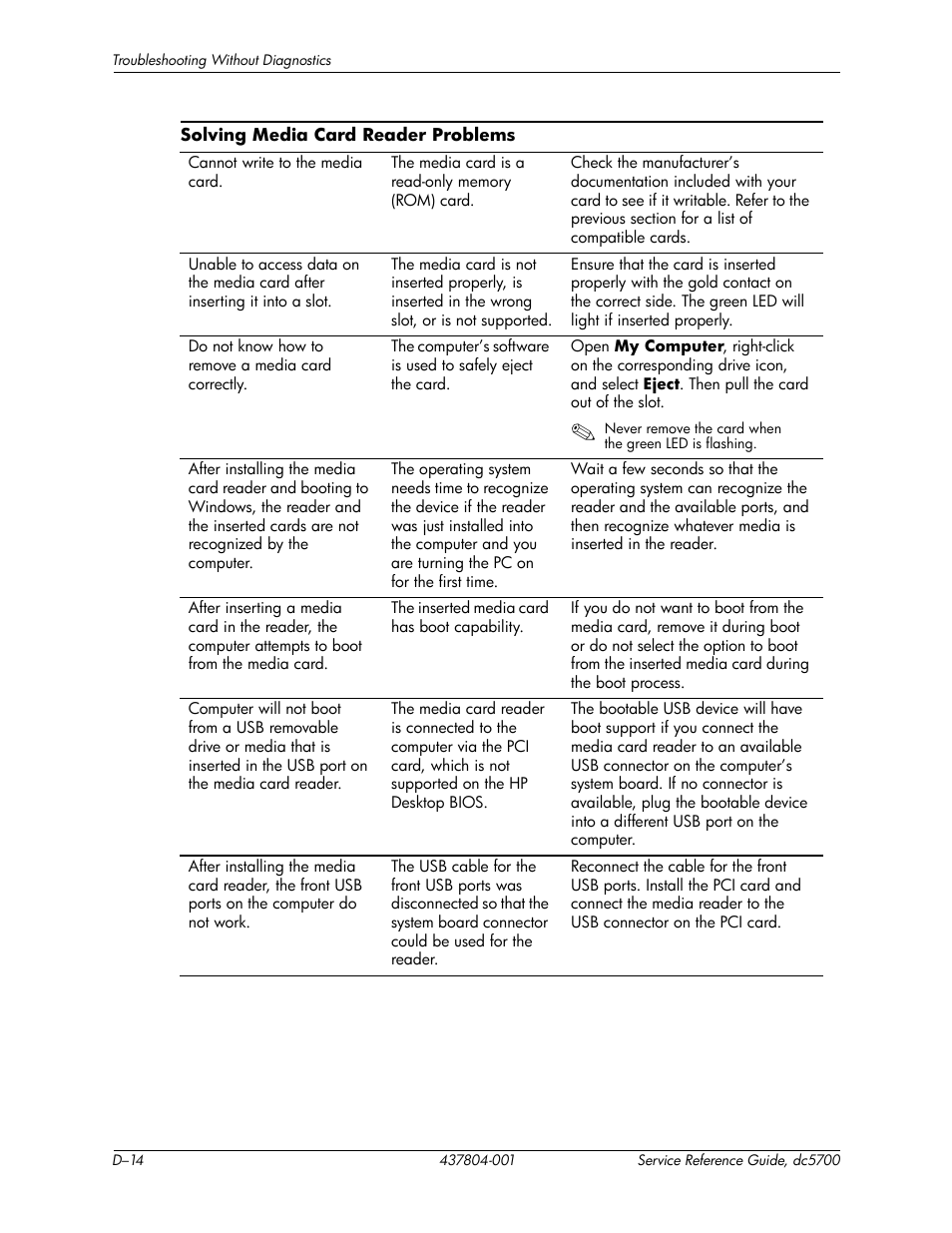 HP dc5700 User Manual | Page 178 / 216