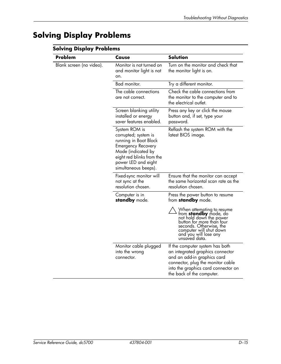 Solving display problems | HP dc5700 User Manual | Page 179 / 216