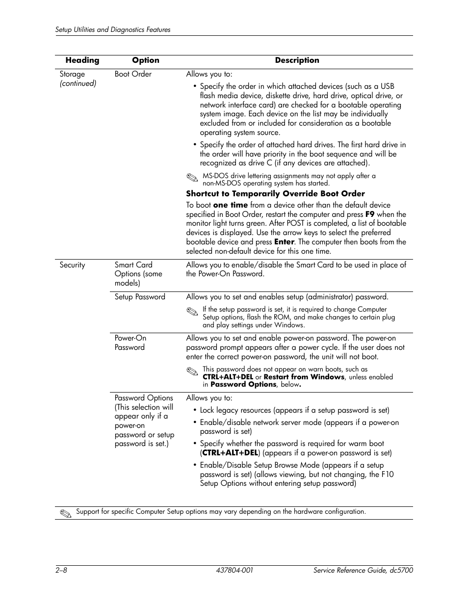 HP dc5700 User Manual | Page 18 / 216