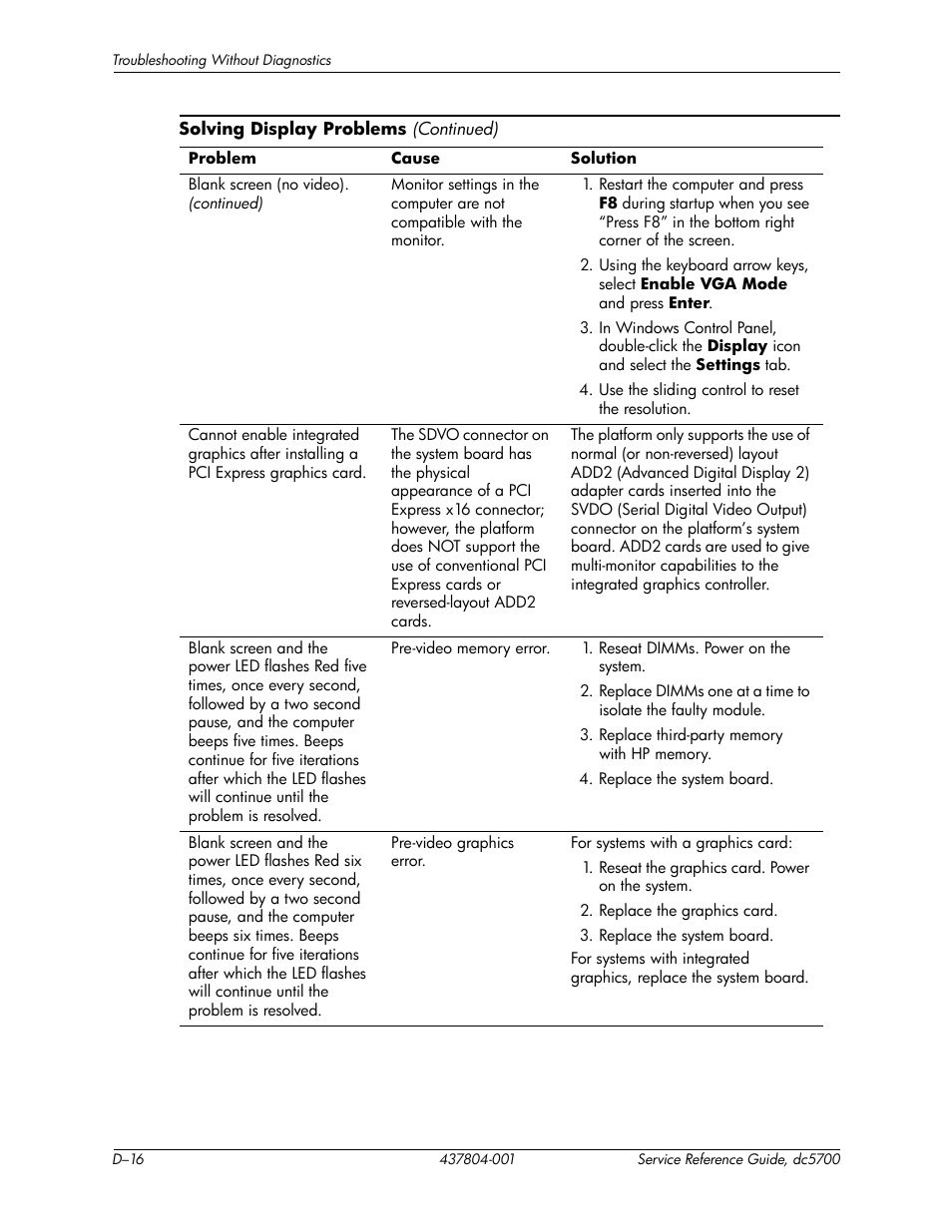 HP dc5700 User Manual | Page 180 / 216