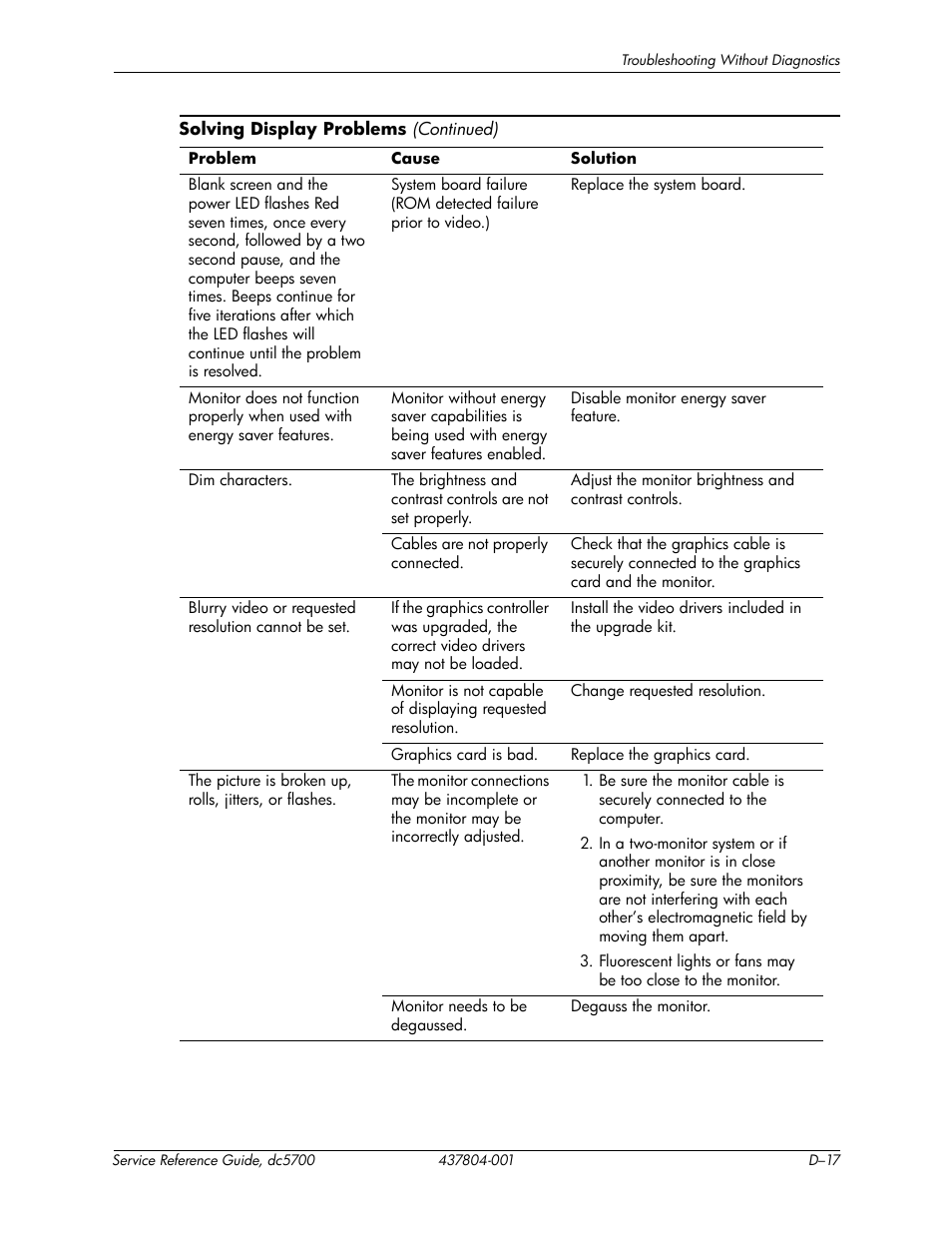 HP dc5700 User Manual | Page 181 / 216