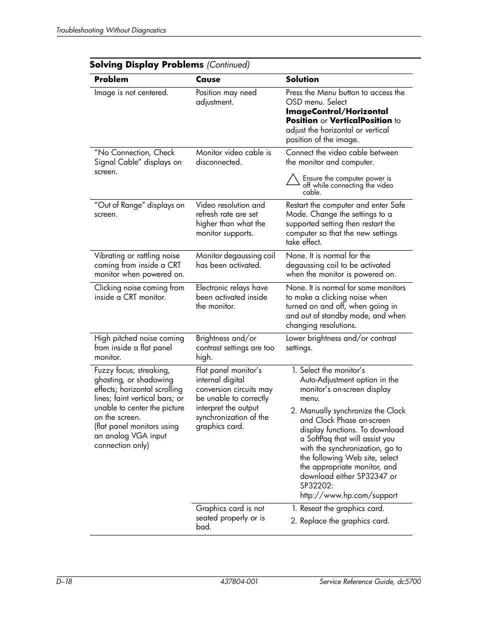 HP dc5700 User Manual | Page 182 / 216