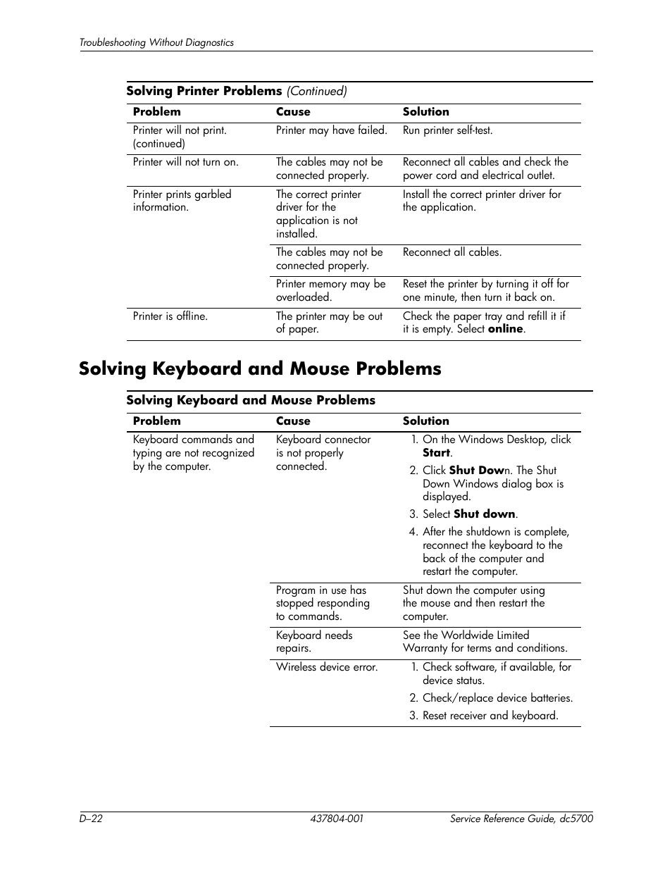 Solving keyboard and mouse problems | HP dc5700 User Manual | Page 186 / 216