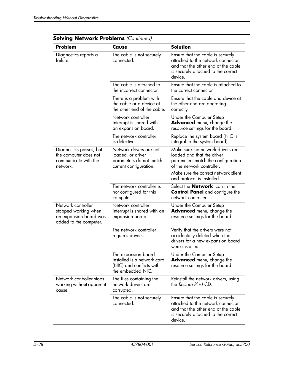 HP dc5700 User Manual | Page 192 / 216