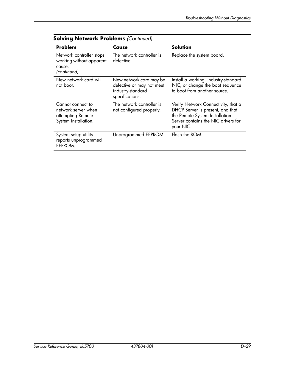 HP dc5700 User Manual | Page 193 / 216
