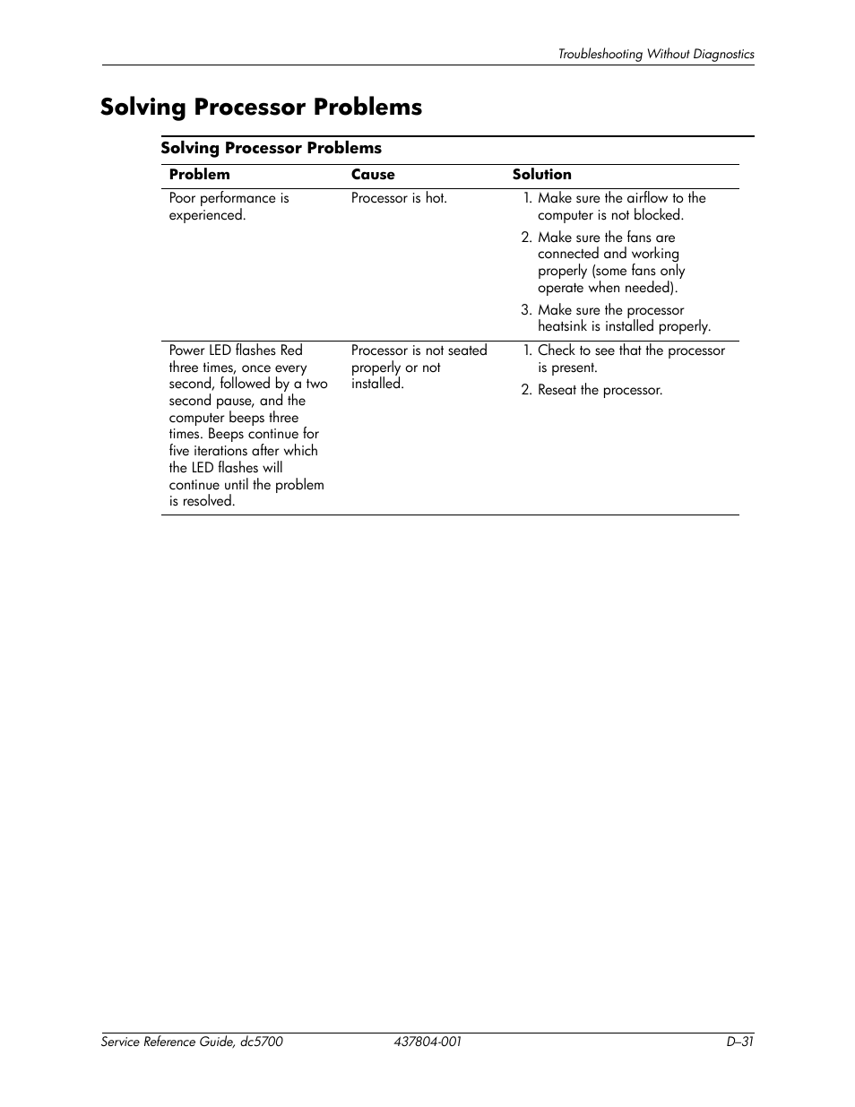 Solving processor problems | HP dc5700 User Manual | Page 195 / 216