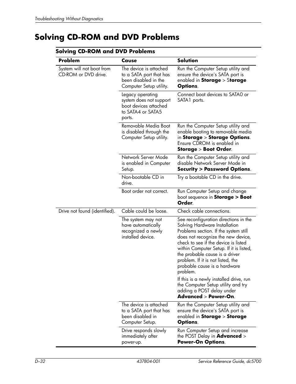 Solving cd-rom and dvd problems | HP dc5700 User Manual | Page 196 / 216