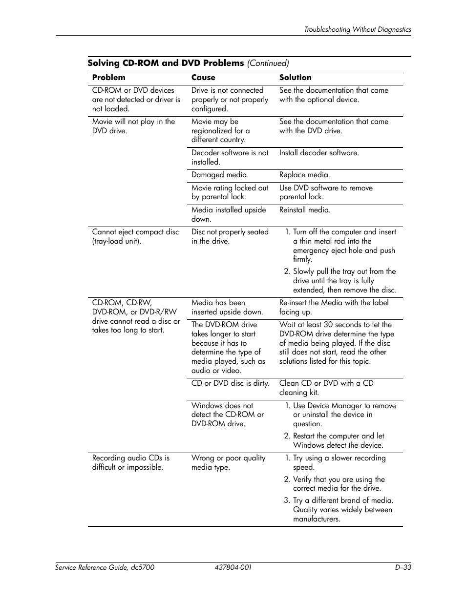 HP dc5700 User Manual | Page 197 / 216
