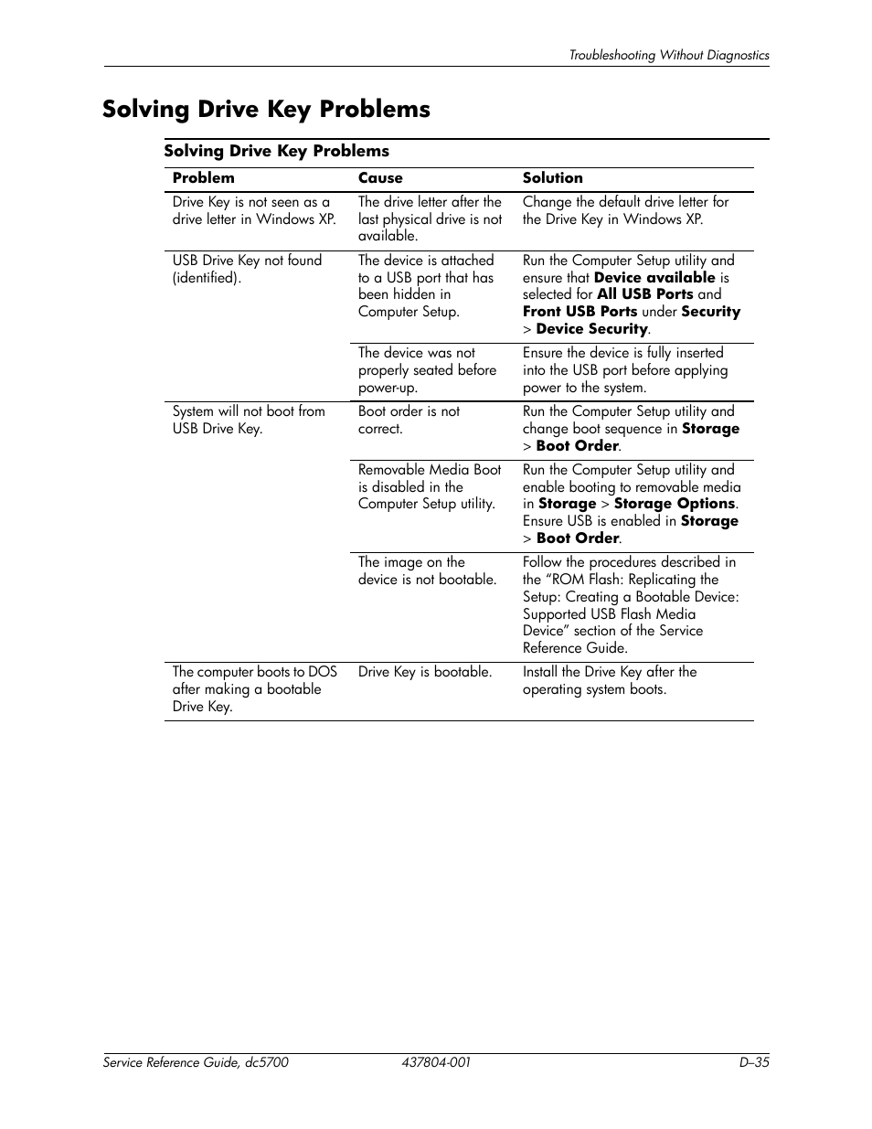 Solving drive key problems | HP dc5700 User Manual | Page 199 / 216