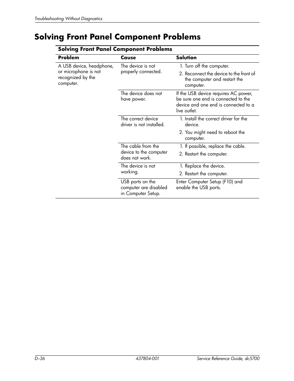 Solving front panel component problems | HP dc5700 User Manual | Page 200 / 216