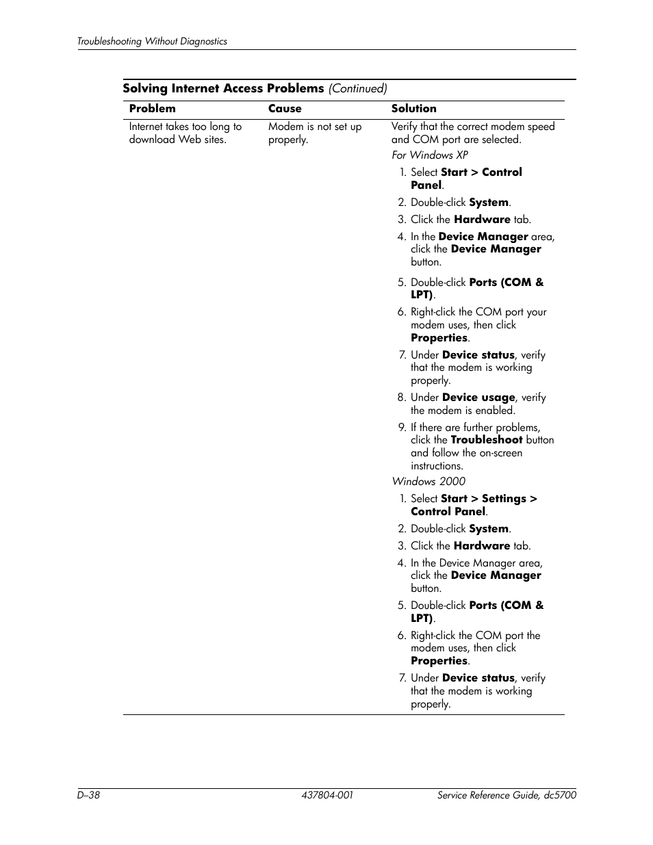 HP dc5700 User Manual | Page 202 / 216