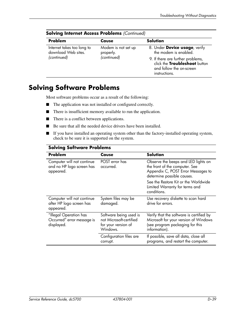 Solving software problems | HP dc5700 User Manual | Page 203 / 216