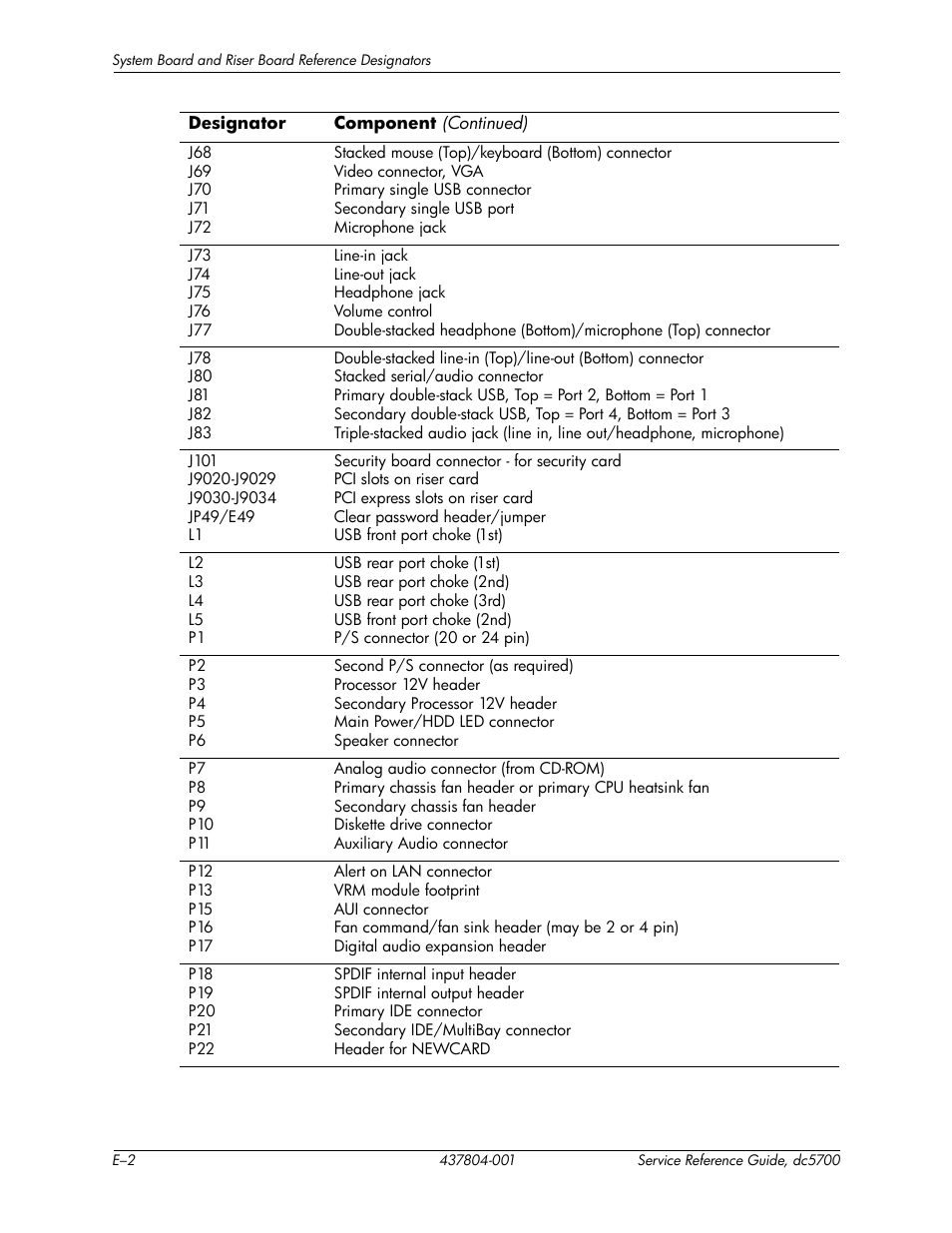 HP dc5700 User Manual | Page 206 / 216