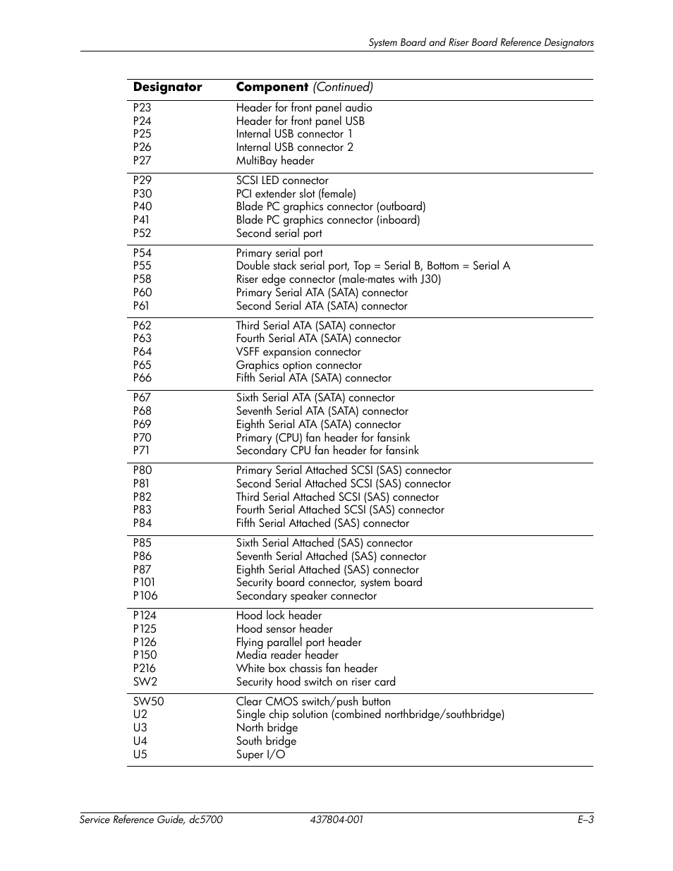 HP dc5700 User Manual | Page 207 / 216