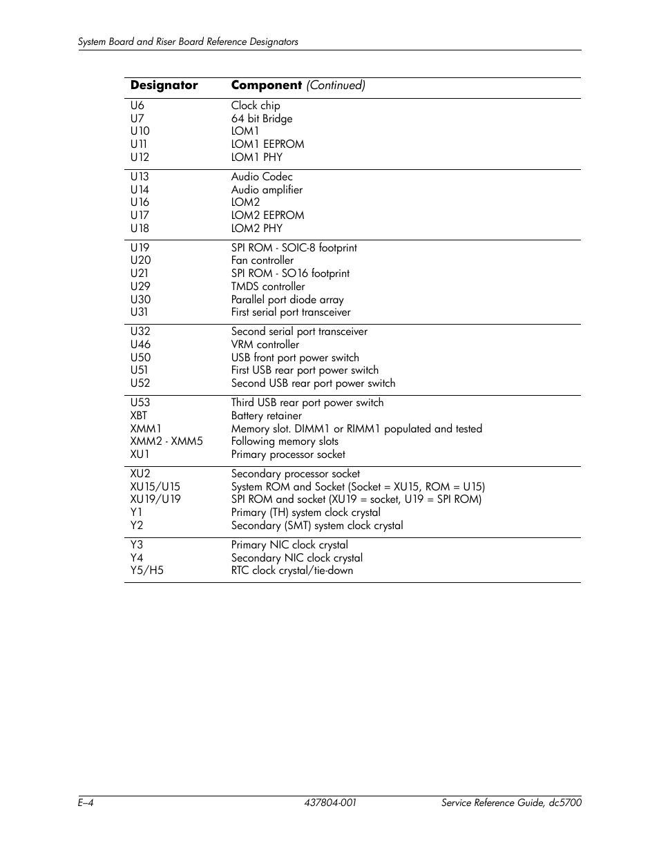 HP dc5700 User Manual | Page 208 / 216