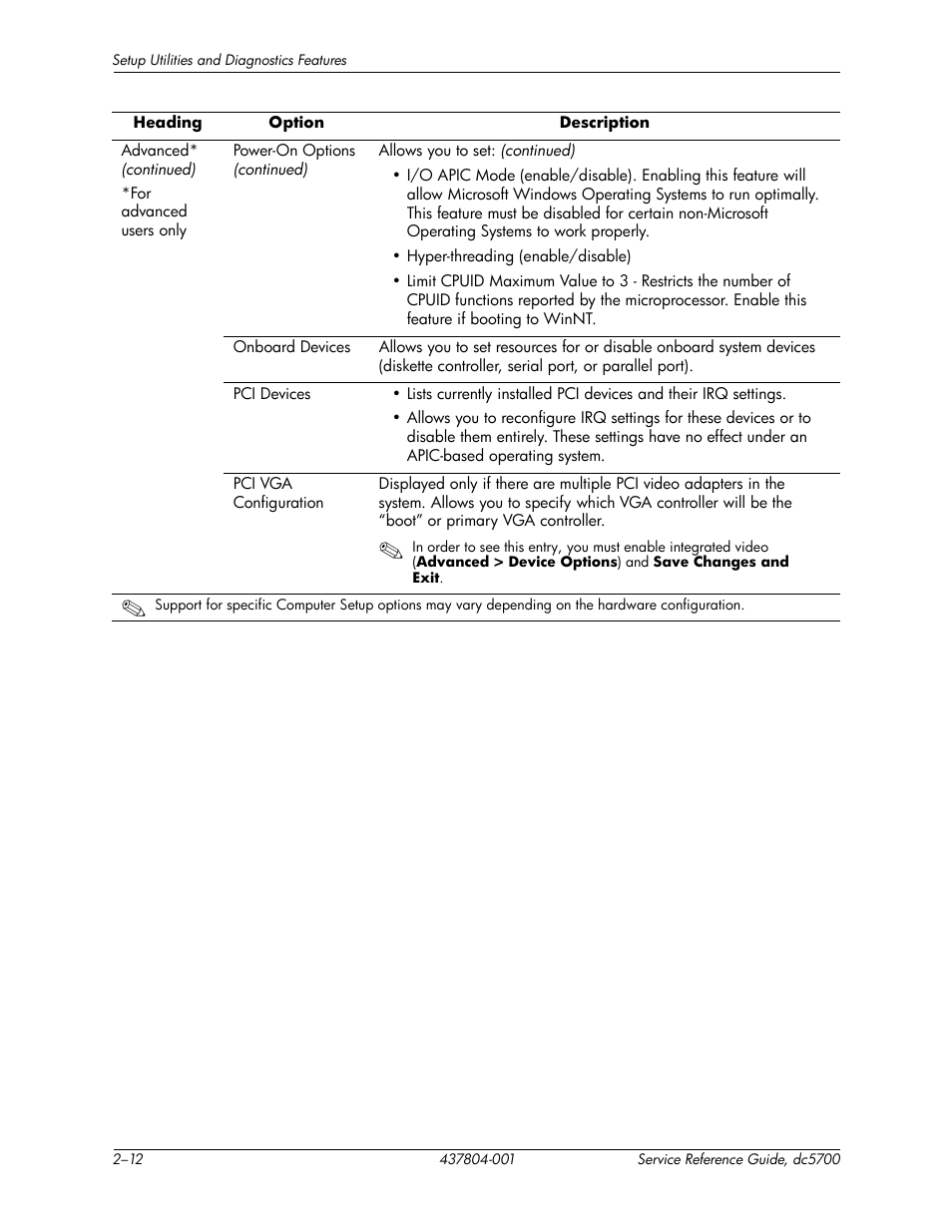 HP dc5700 User Manual | Page 22 / 216