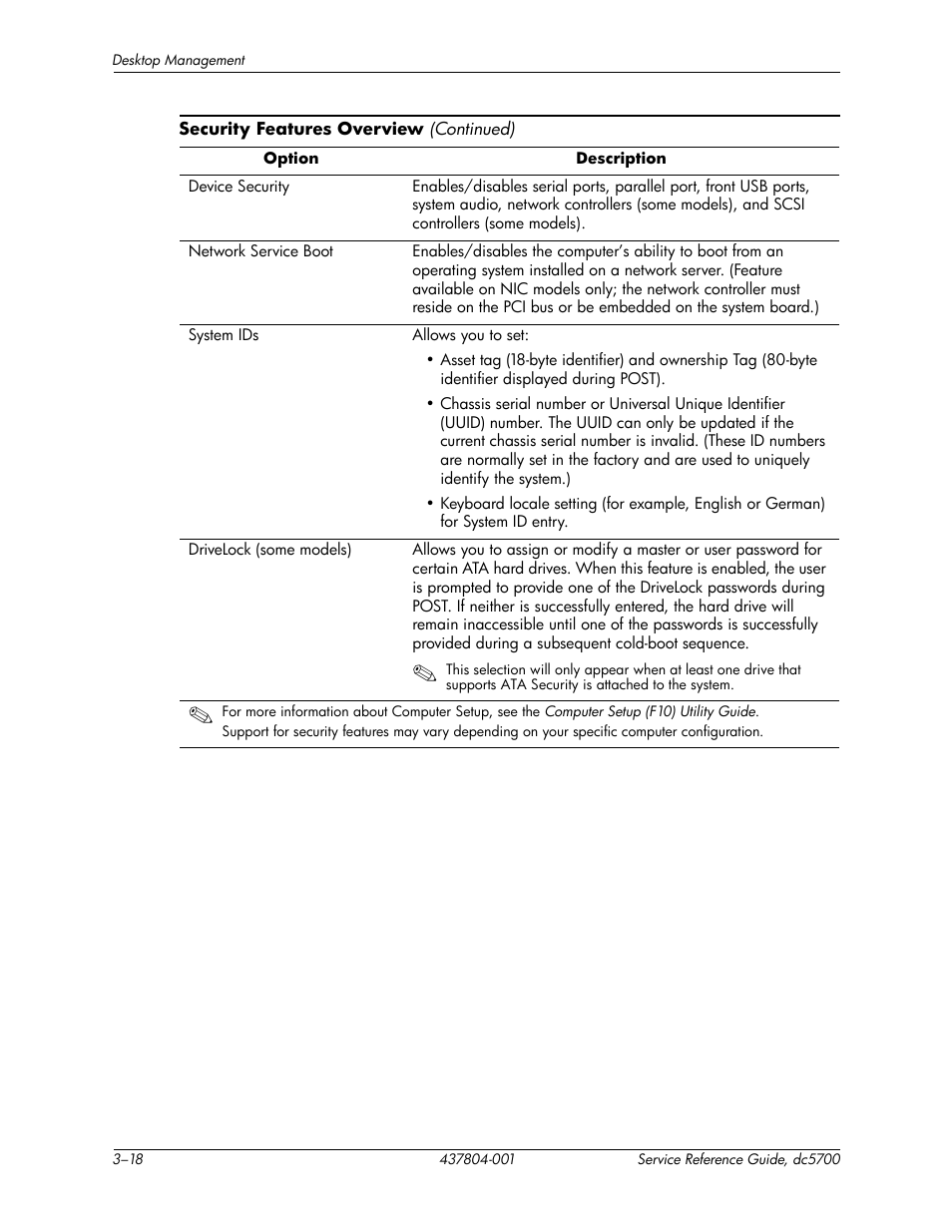 HP dc5700 User Manual | Page 46 / 216