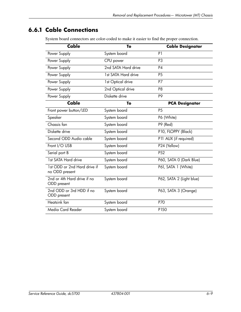 1 cable connections | HP dc5700 User Manual | Page 75 / 216