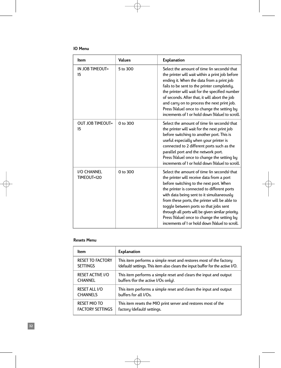 Io menu, Resets menu | HP 2500C/CM User Manual | Page 36 / 65