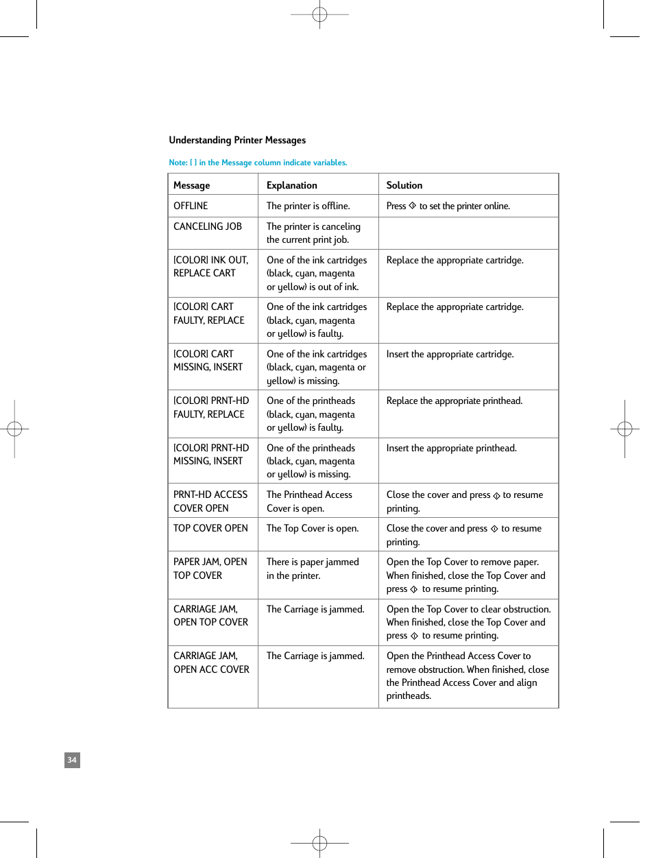 Understanding printer messages | HP 2500C/CM User Manual | Page 38 / 65