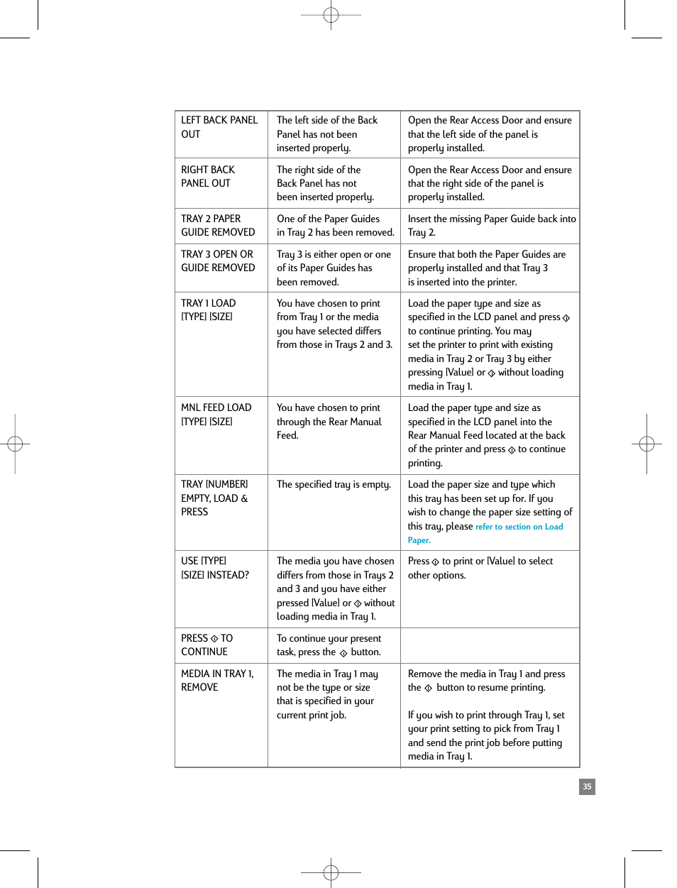 HP 2500C/CM User Manual | Page 39 / 65