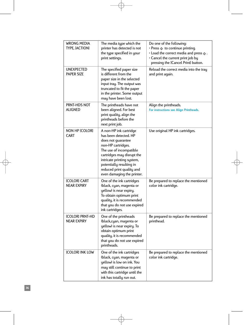 HP 2500C/CM User Manual | Page 40 / 65