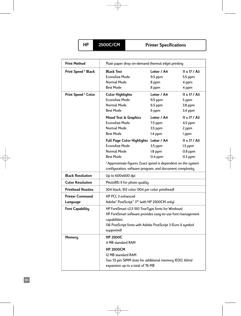 Printer specifications, 2500c/cm hp printer specifications | HP 2500C/CM User Manual | Page 54 / 65