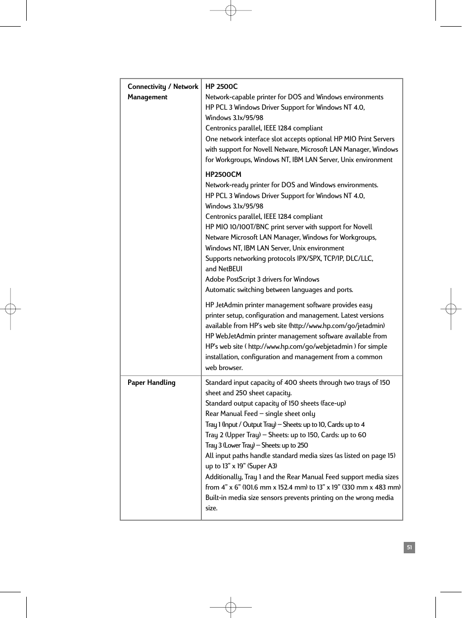 HP 2500C/CM User Manual | Page 55 / 65