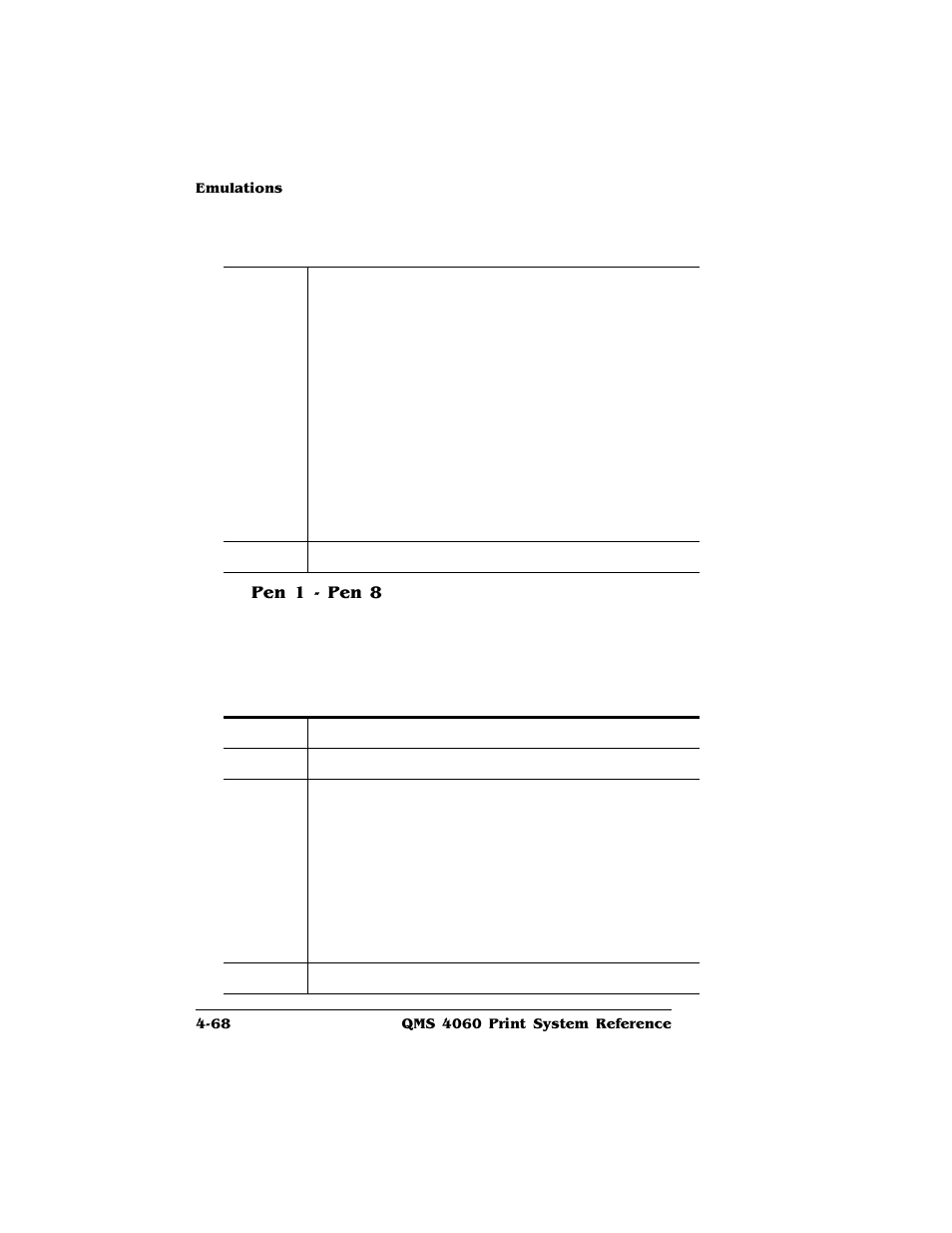 Pen 1 - pen 8 | HP QMS 4060 User Manual | Page 102 / 232