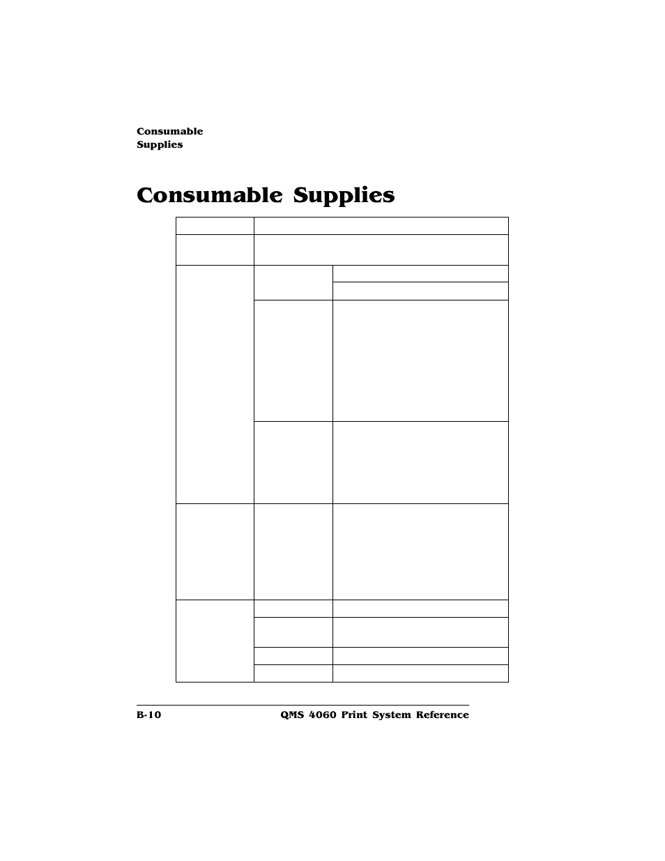 Consumable supplies | HP QMS 4060 User Manual | Page 192 / 232